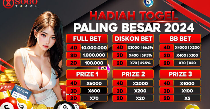 Panduan Toto4D Togel Online: Mulai dari Dasar hingga Mahir